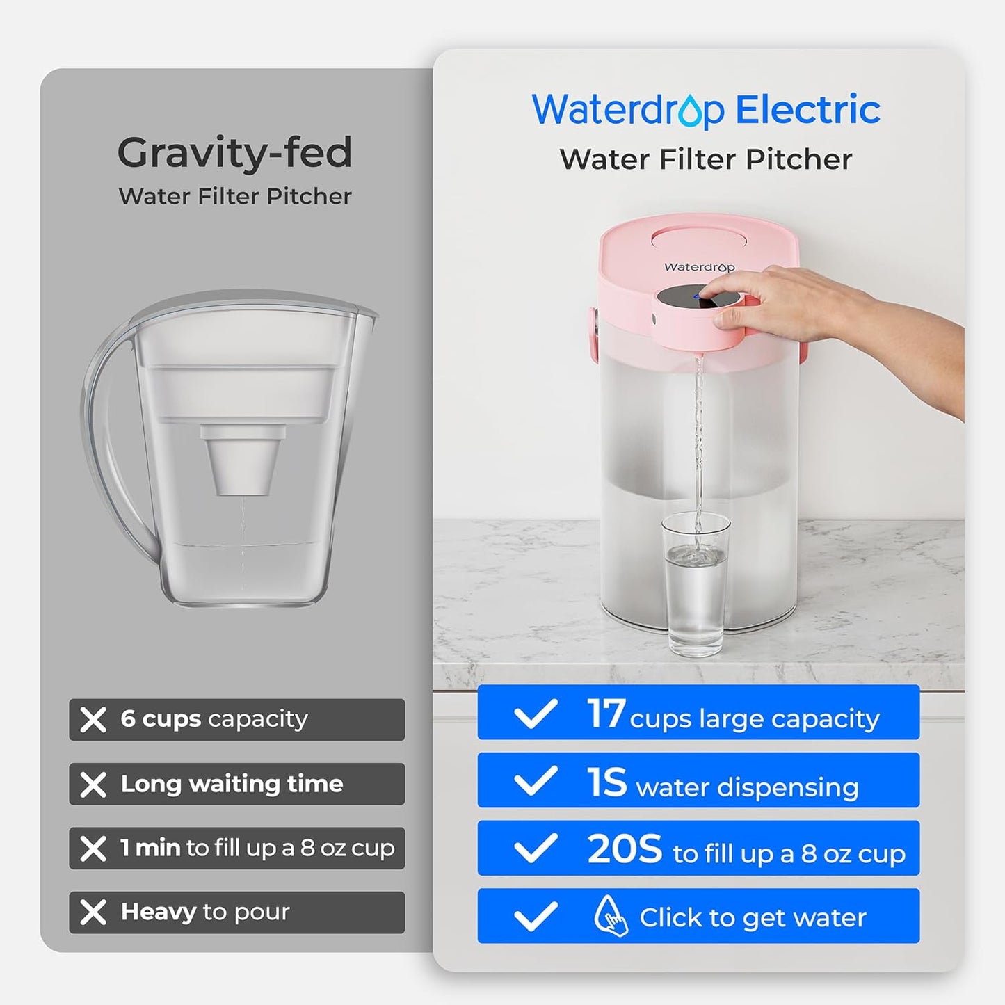 Waterdrop Rechargeable Electric Water Pitcher